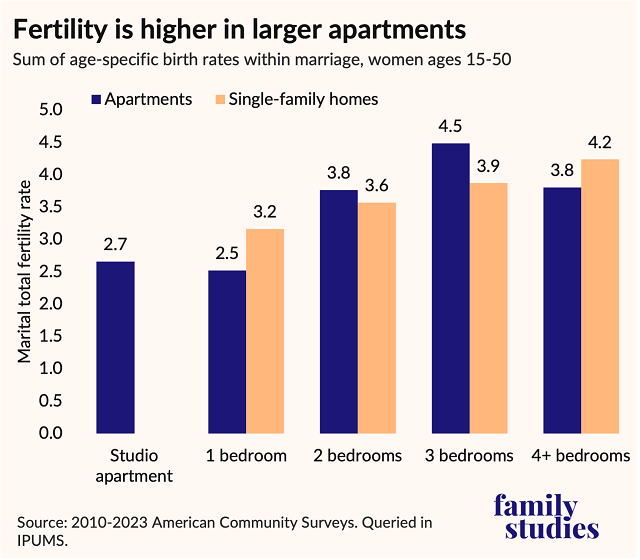 Sum of age-specific birth rates with marriage, women ages 15 to 50