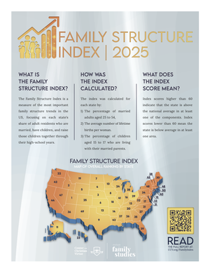 Family Structure Index